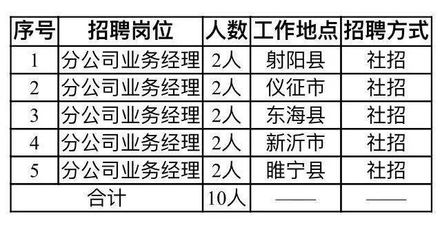 睢宁人才网最新招聘信息汇总