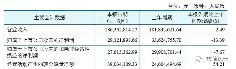 新宏泰内部消息全面解读