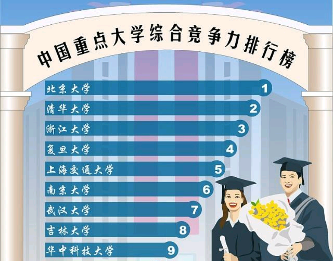 全国重点大学最新排名总览