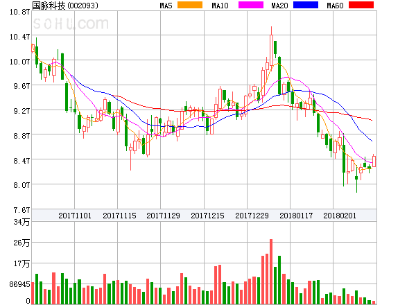 国脉科技股票最新消息全面解读
