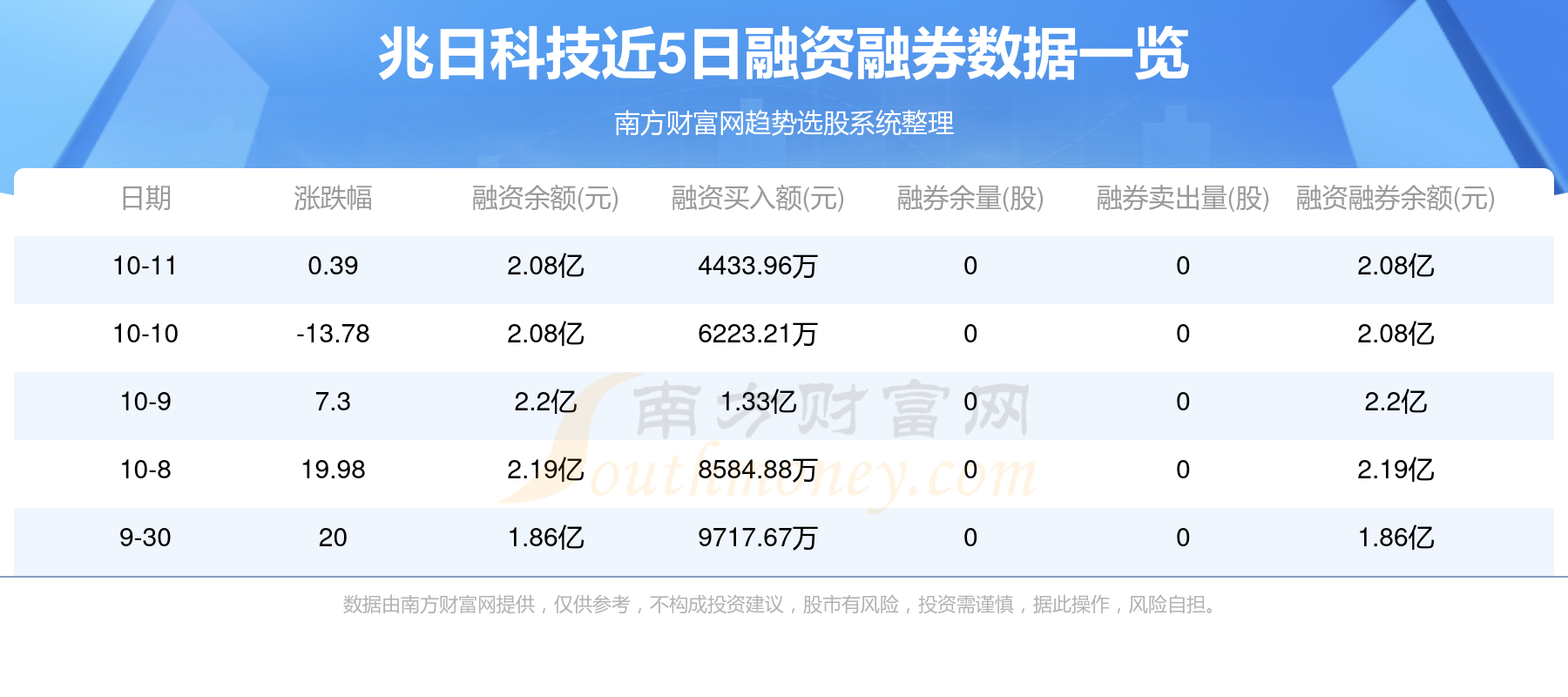 兆日科技股票最新情况解析