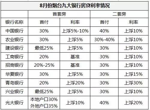 2023年房贷利率最新动态，趋势分析、影响因素与应对策略全解析