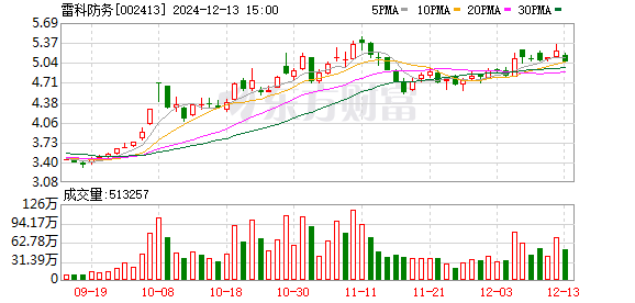 雷科防务股票最新消息全面解读