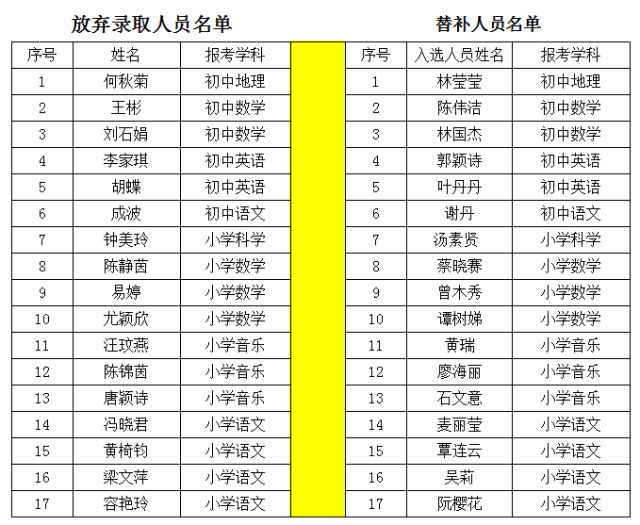 佛山市狮山镇最新招聘动态与人才影响分析