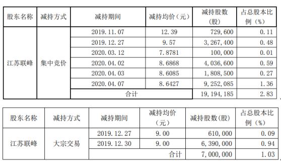 汉鼎宇佑引领行业变革，塑造未来格局新篇章