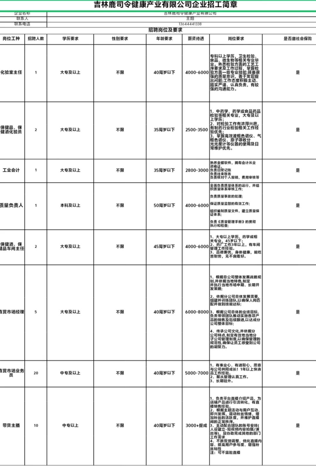 五常报纸最新招聘信息全面解析