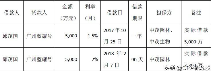 天广中茂股票最新消息全面解读与分析