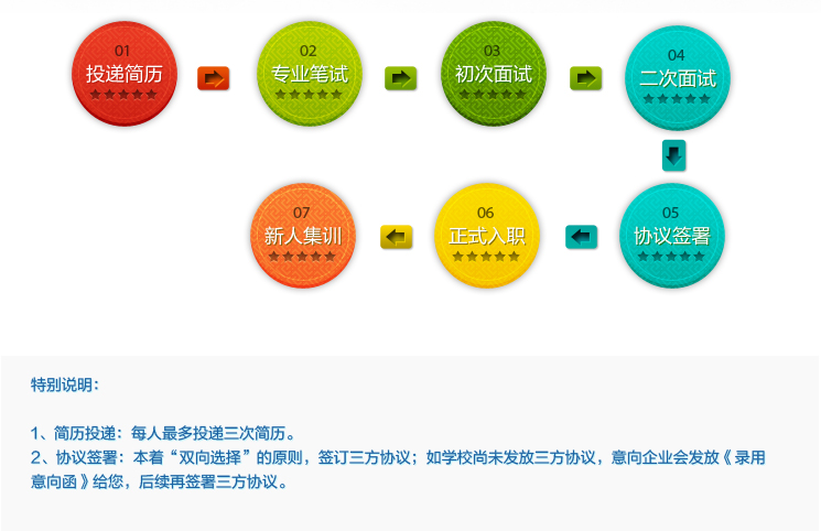 前程无忧招聘网最新职位招聘信息总览