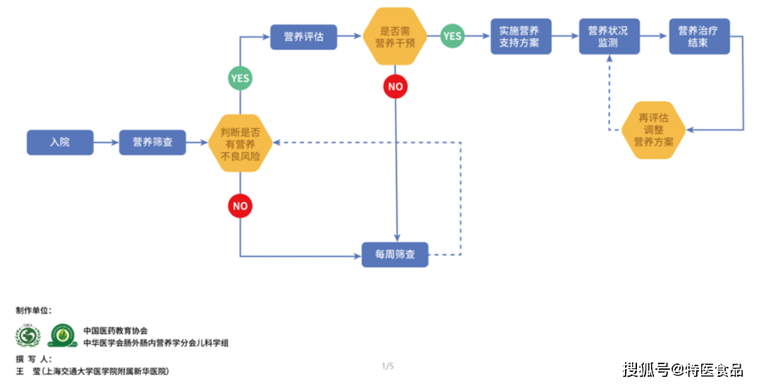 澳门六开彩开奖结果记录,标准化流程评估_RemixOS41.35