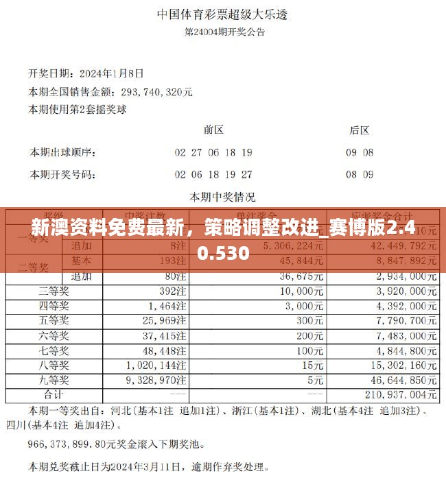 2024年新澳历史开奖记录,深入解析应用数据_Superior15.758