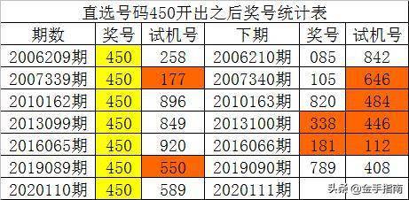 澳门一码一码100准确张子慧,数据驱动方案实施_vShop92.708