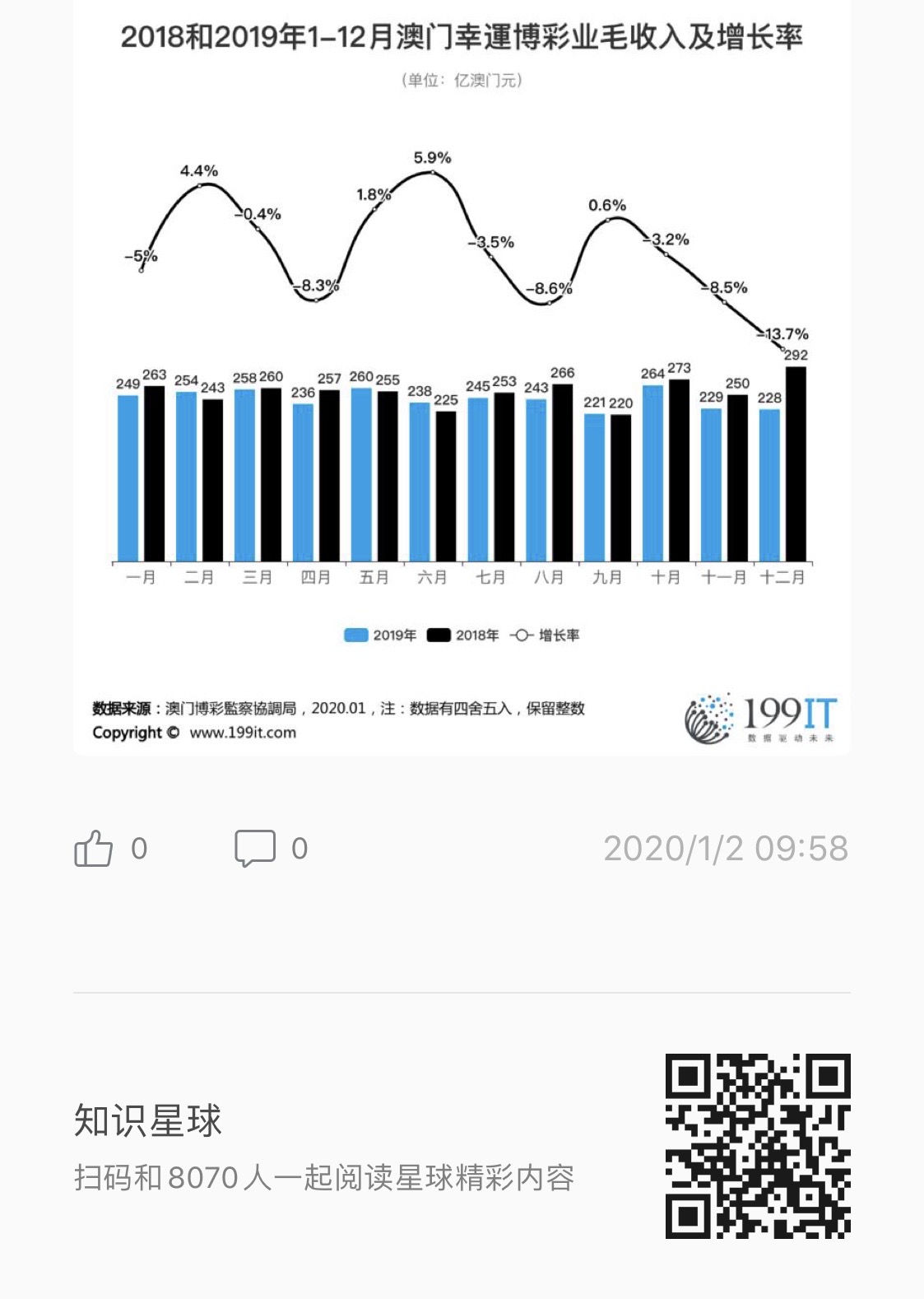 新澳门彩开码单双走势｜统计解答解释落实