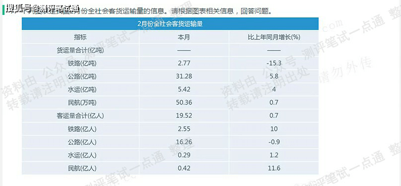 新澳2024正版资料免费公开｜统计解答解释落实