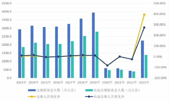 2024今晚新澳门开奖号码｜统计解答解释落实