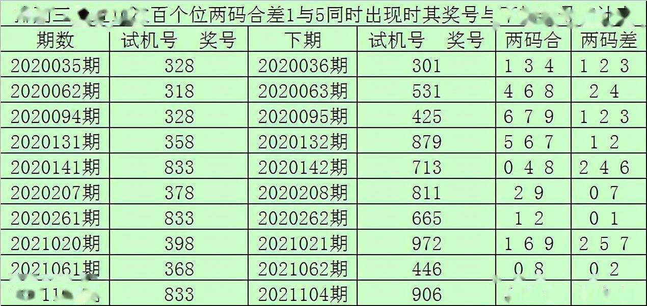 澳门一码一码100准确河南｜统计解答解释落实