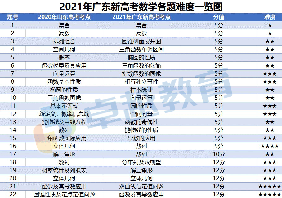 澳门最准最快的免费的｜统计解答解释落实