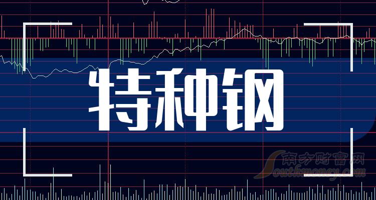 重庆钢铁股吧最新消息全面解析