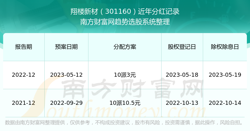 2024新澳开奖结果+开奖记录,互动策略解析_精英版31.36