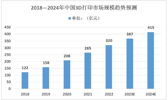 2024年天天彩免费资料,未来趋势解释定义_3D33.194