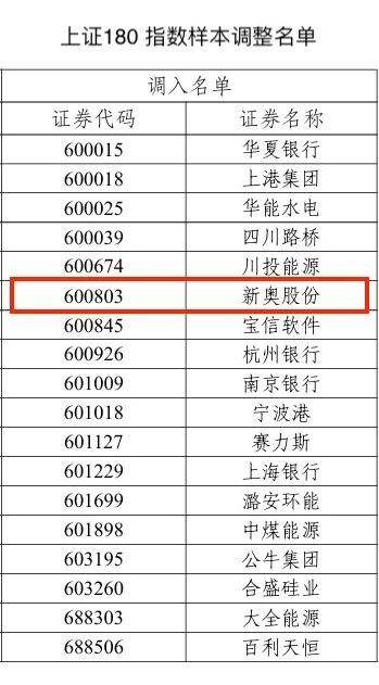 2024新奥历史开奖记录98期,稳定设计解析_经典版84.717