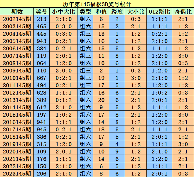 奥门天天开奖码结果2024澳门开奖记录4月9日,绝对经典解释落实_kit40.30