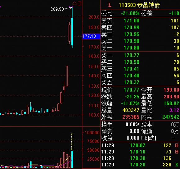 泰晶科技股票最新消息全面解读与分析