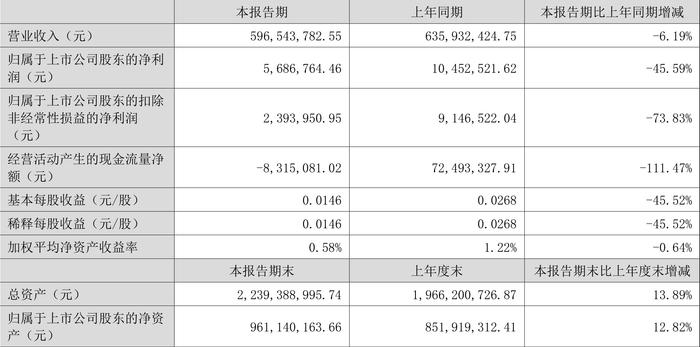 2024新奥正版资料大全,准确资料解释落实_CT45.568