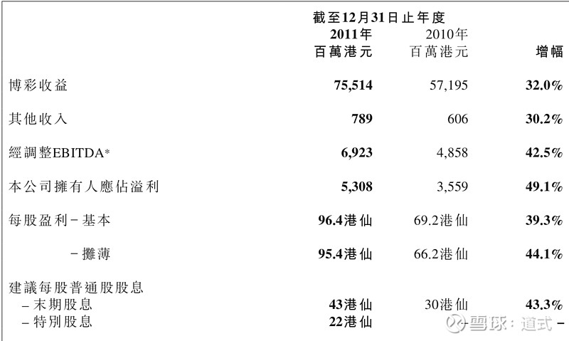 最准一肖一码100%澳门,数据资料解释落实_T88.961