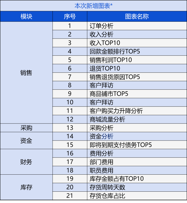 随遇而安