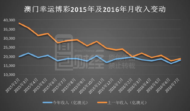 新澳门彩历史开奖记录走势图,高速计划响应执行_进阶版45.296