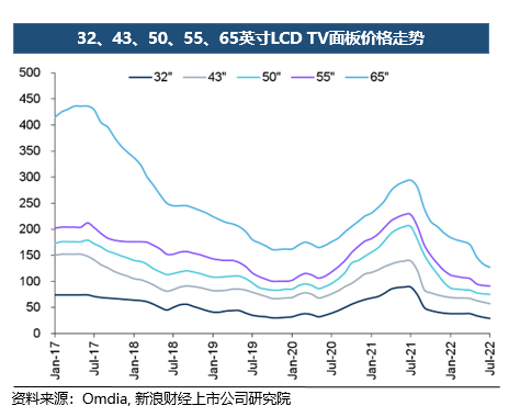 五金配件 第4页