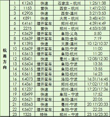 最新火车时刻表查询，掌握信息，便捷出行开始（2016版）