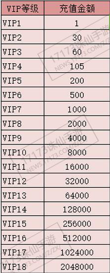 诛仙手游最新VIP价格表全面解析