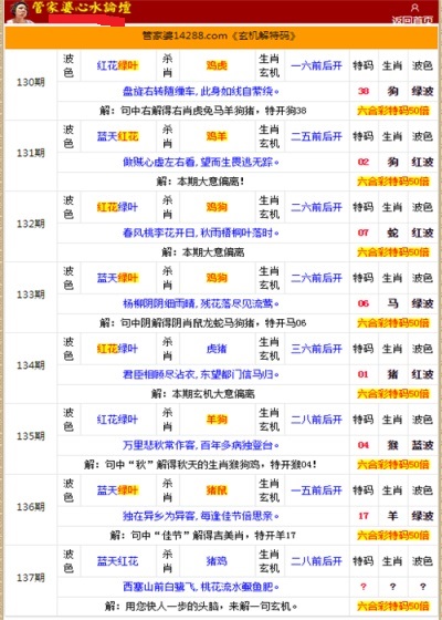 管家婆的资料一肖中特46期,权威分析说明_安卓款98.564