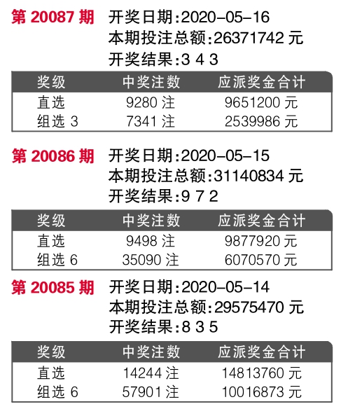 7777788888开奖结果,精准实施解析_精英款85.239