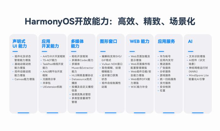 新澳门最精准正最精准龙门,深度解析数据应用_Harmony款71.202