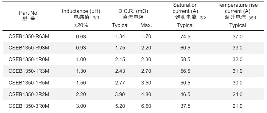 白小姐四肖四码100%准,实效设计计划_苹果版19.407