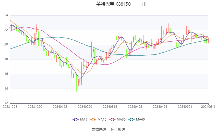 2024新澳免费资料大全penbao136,动态调整策略执行_V30.40