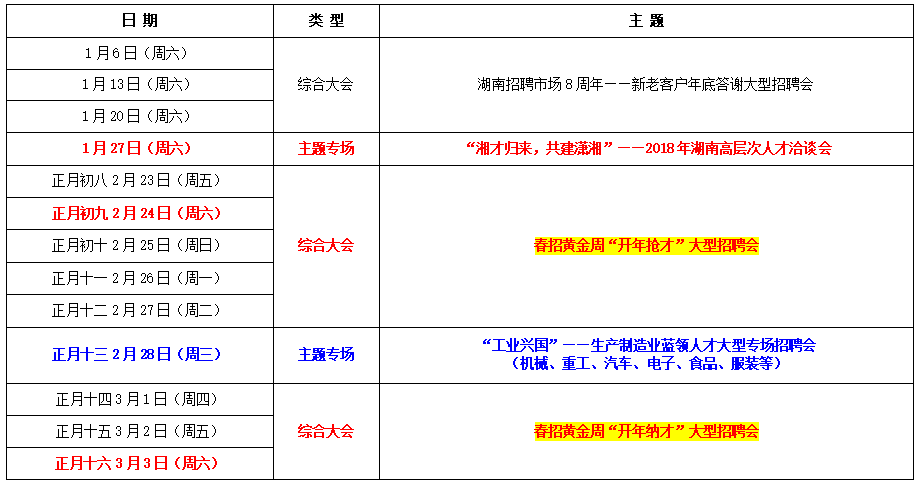 湖南人才网最新招聘信息汇总