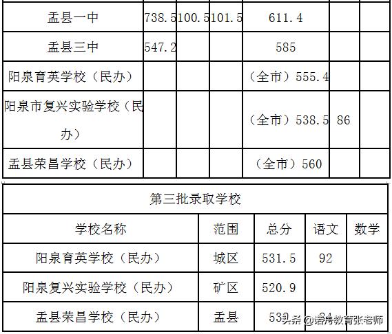 阳泉一中贴吧最新消息深度解读