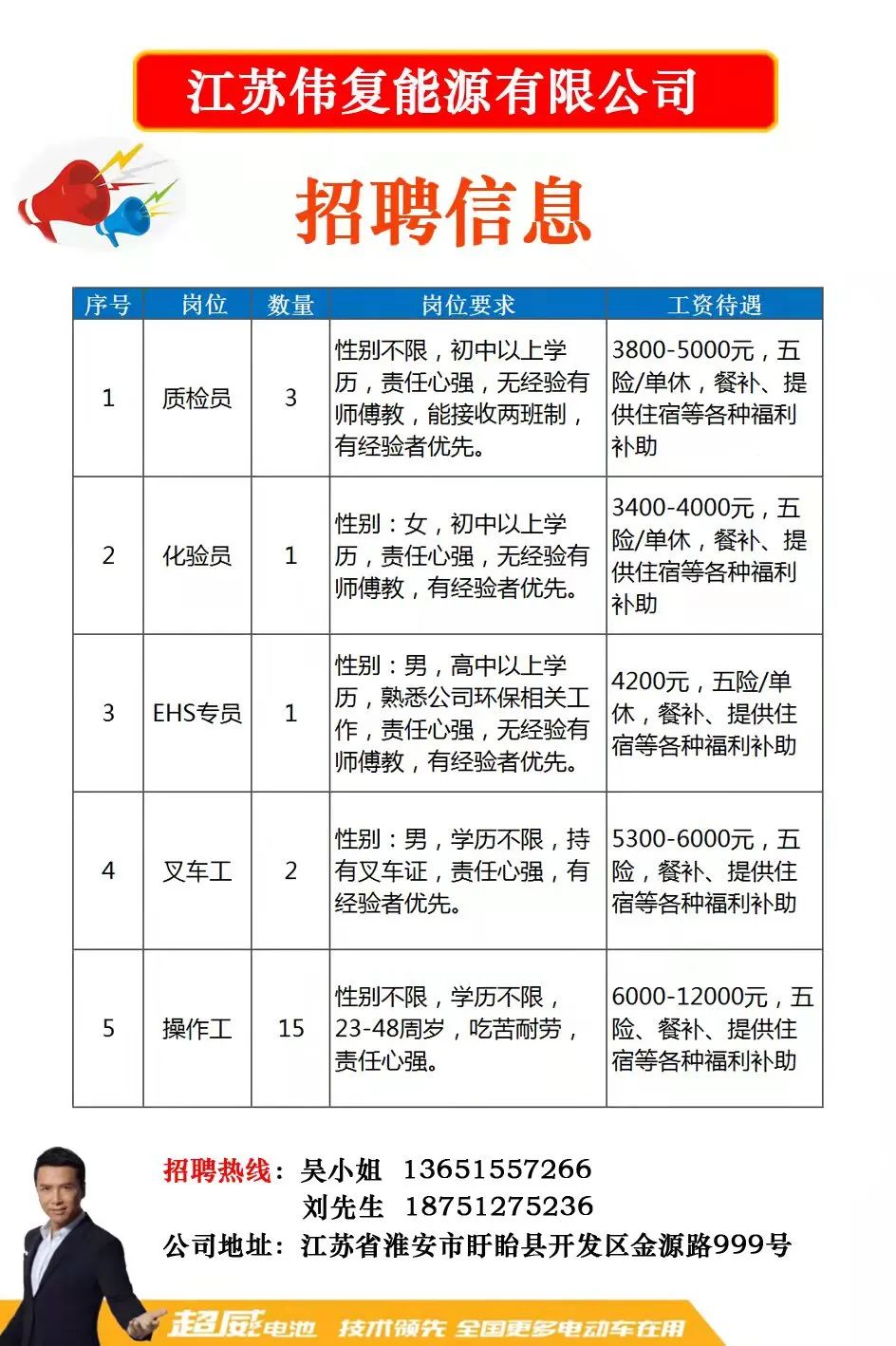 张家港招聘网最新职位信息全面概览