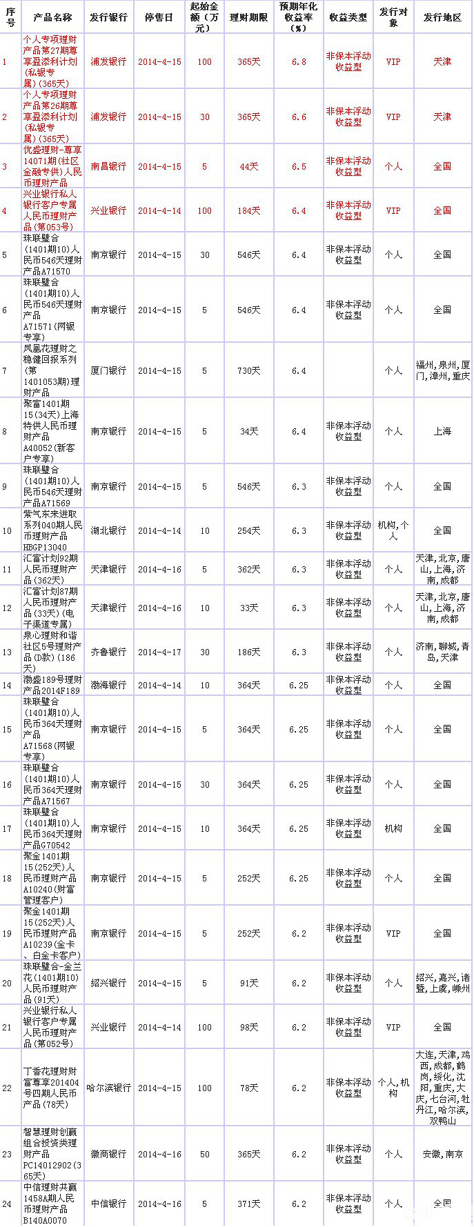 招行最新理财产品一览表，多元化投资组合的选择