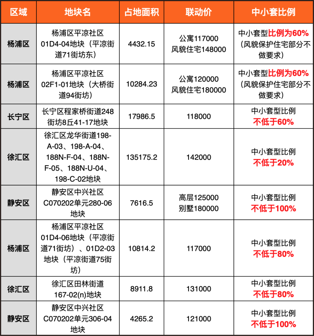 杨浦区二手房最新房价概览