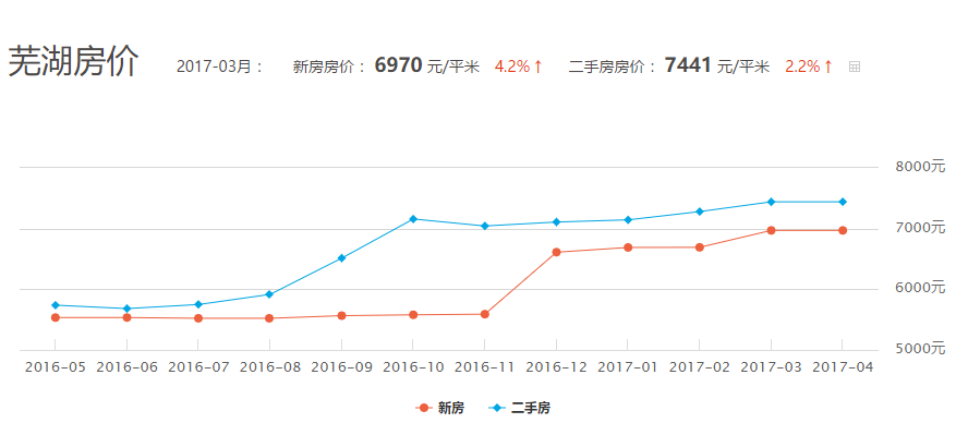 芜湖一周房价最新消息深度解析与解读