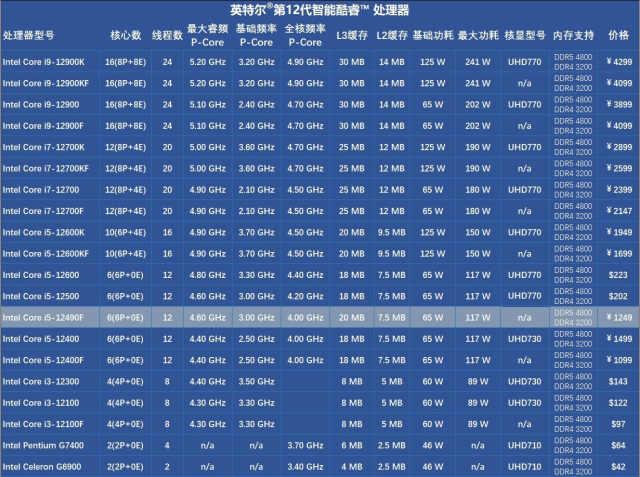 i5处理器最新型号技术深度解析与性能展望