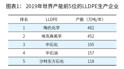 LLDPE最新报价及市场动态分析