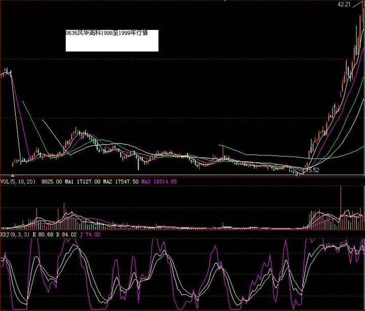 最新炒股技术分析及其应用概览