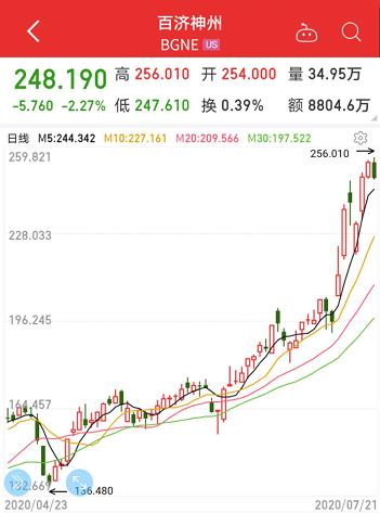 最新上涨股票趋势及投资机会深度解析