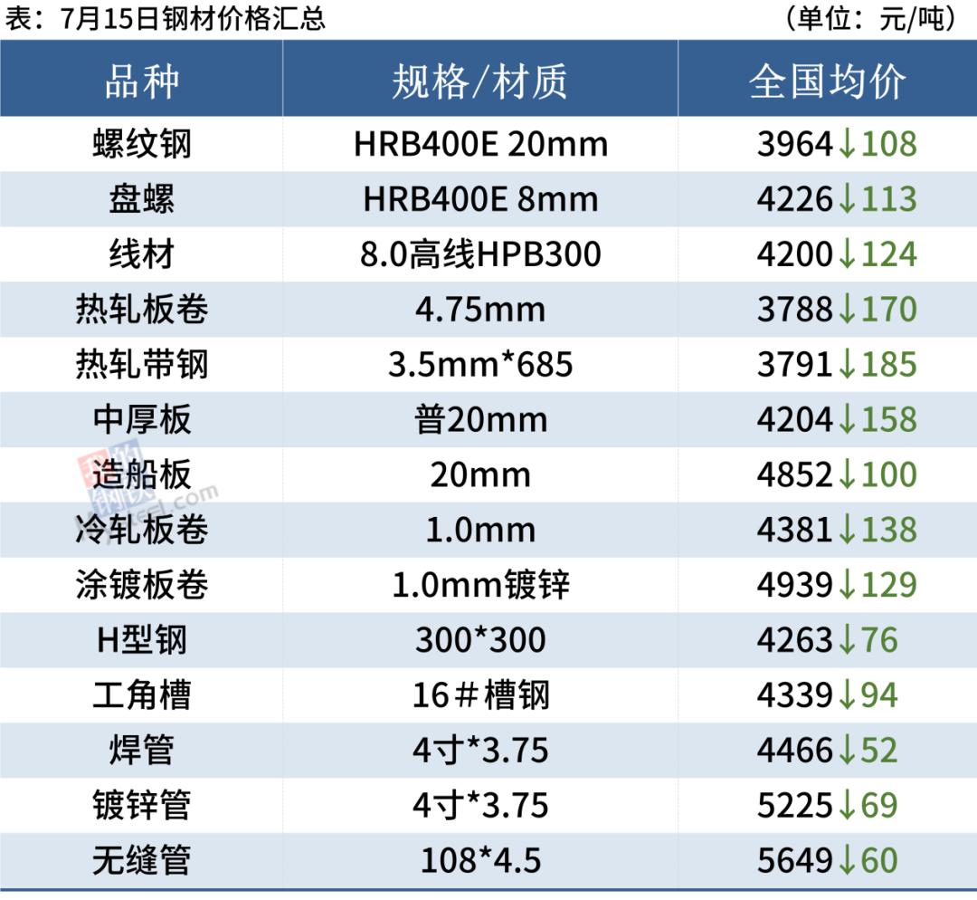 唐山最新降价车型一览