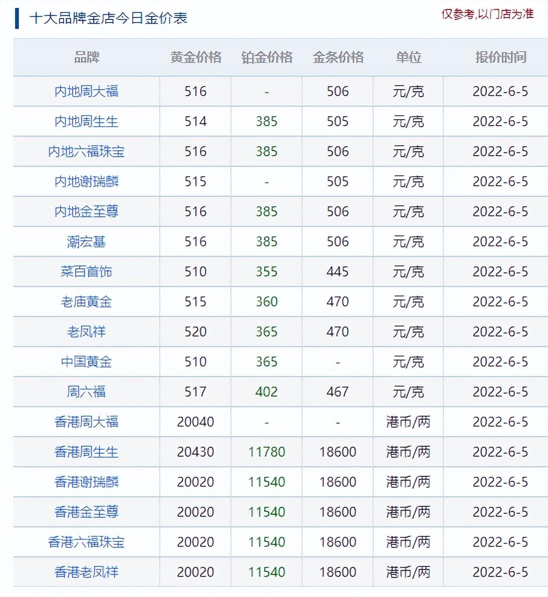 吴江老凤祥黄金价格解析，波动与趋势深度解读